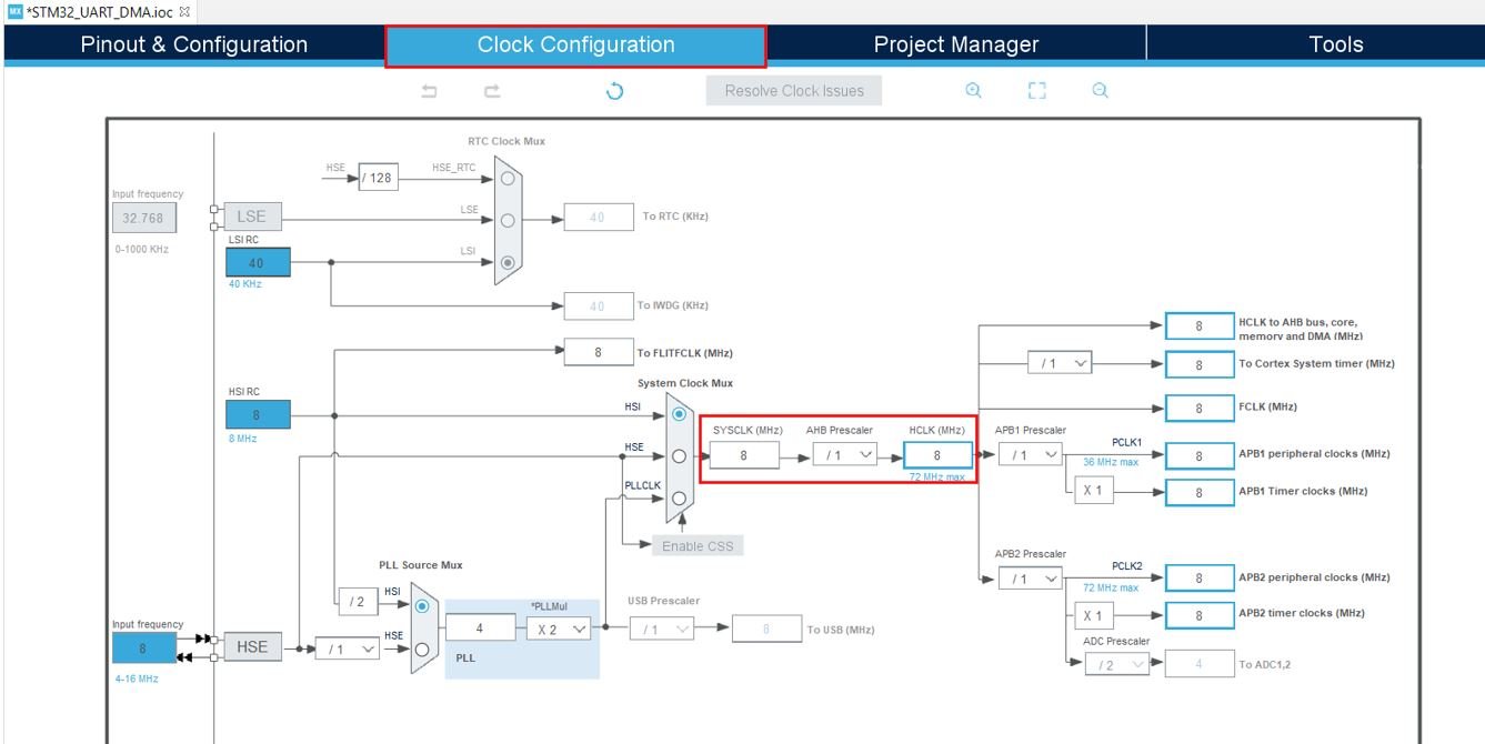 STM32 Blue Pill UART DMA Clock Configuration