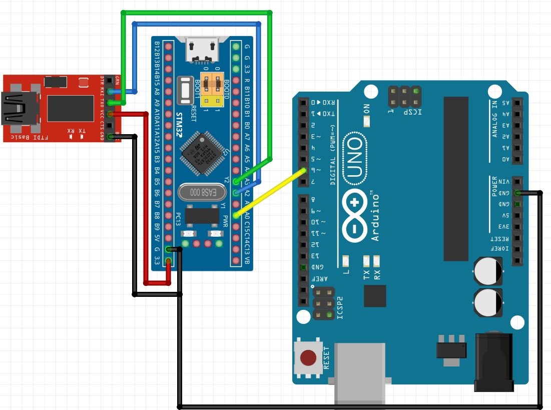 STM32 Blue Pill with FTDI Programmer and Arduino UNO for frequency measurement input capture mode
