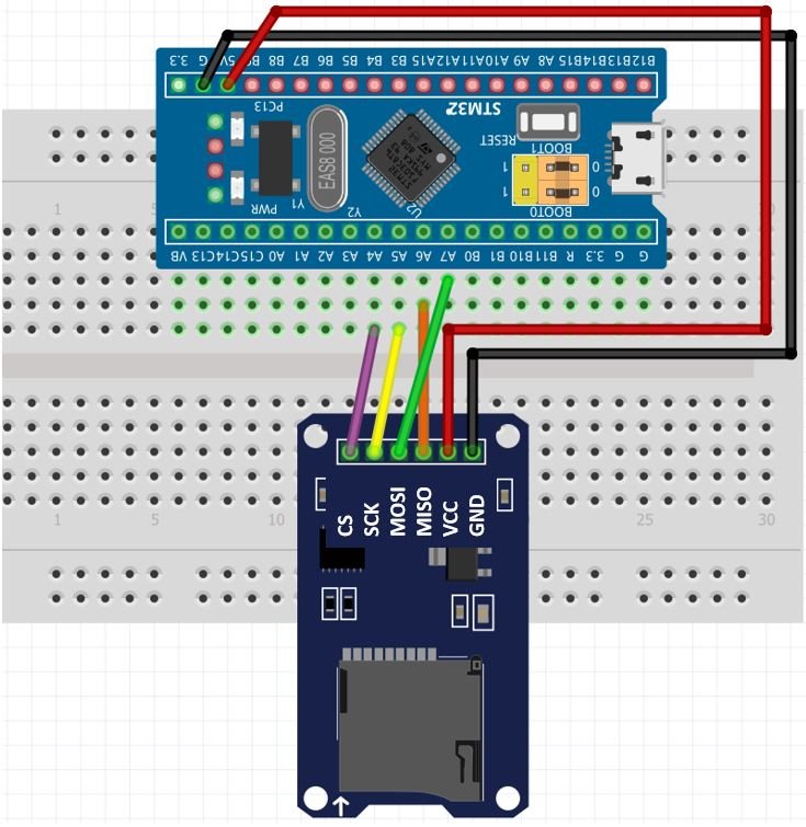 STM32 Blue Pill with MicroSD Card Module schematic diagram