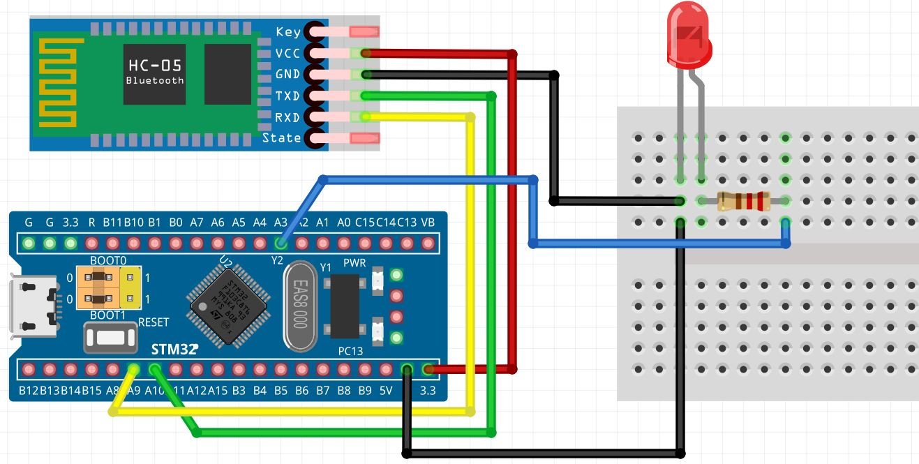 STM32F103: Bluetooth Module HC05 / HC06(using Mbed.h) : 3 Steps -  Instructables