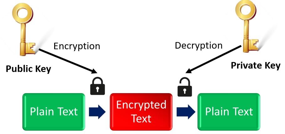 HTTPS TLS Asymmetric Encryption