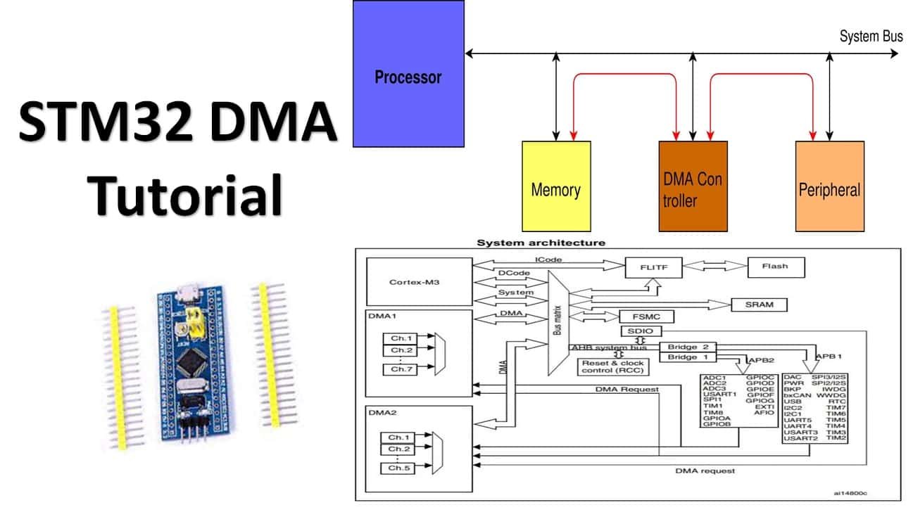 STM32 DMA tutorial