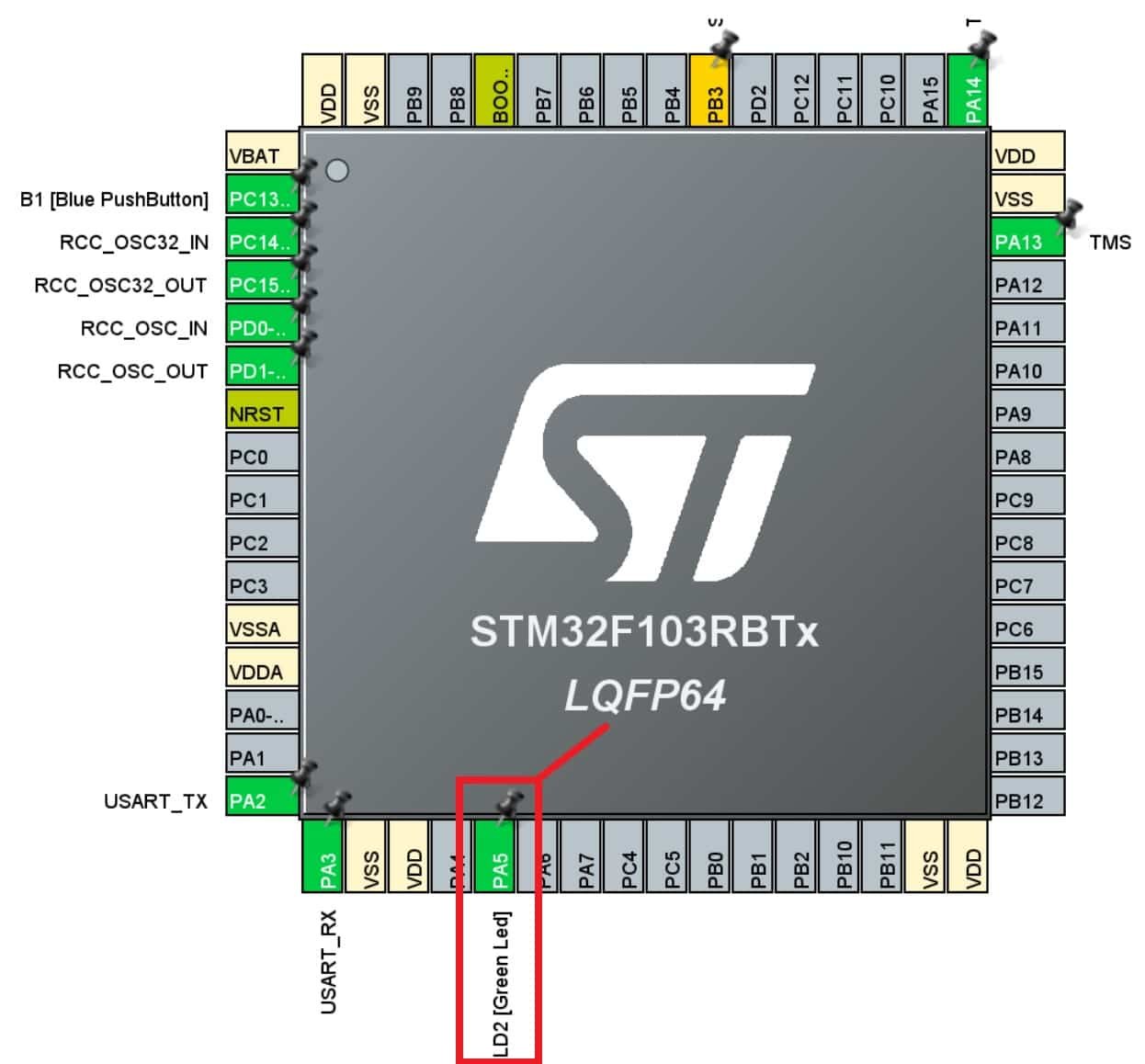 STM32 Nucleo onboard LED configuration STM32CubeIDE