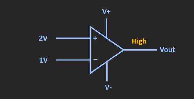 op amp as a comparator with output high