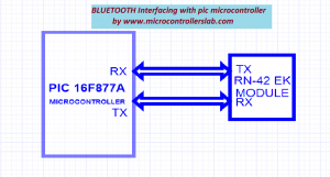 Bluetooth module HC 05 interfacing with pic microcontroller