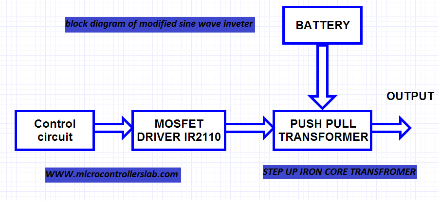 Modified Sine Wave Inverter Using Pic Microcontroller