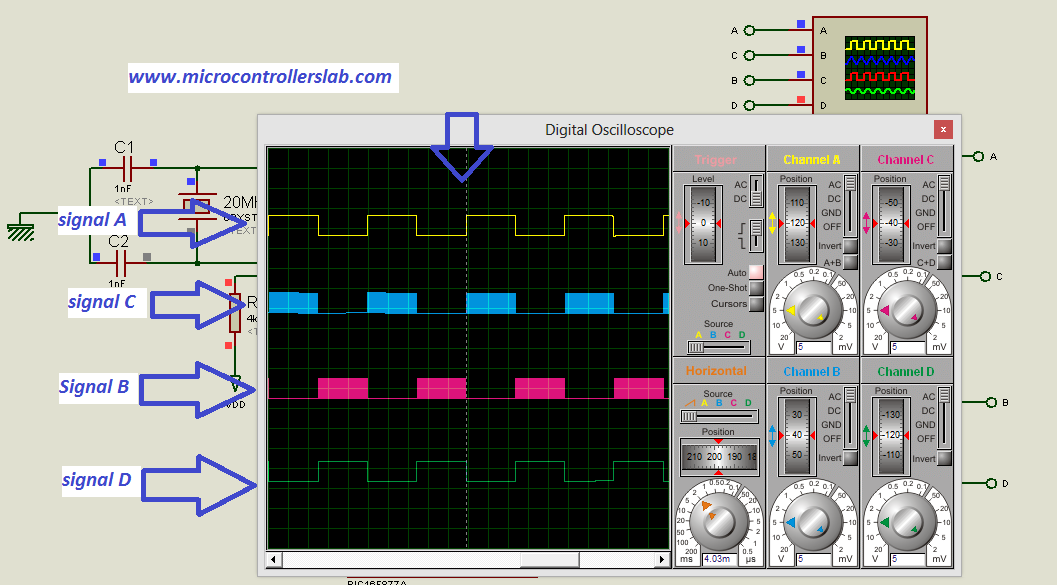 Output of SPWM circuit gating signals for H bridge: