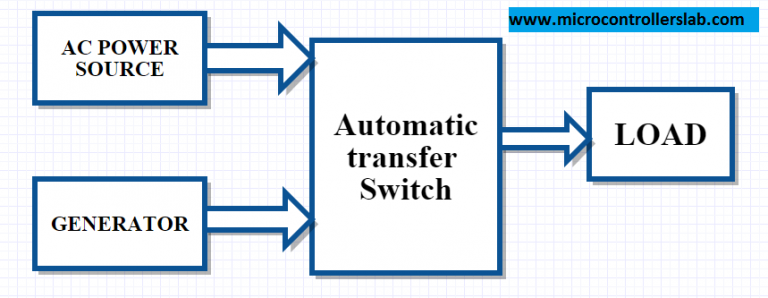 block diagram of automatic transfer switch of generator