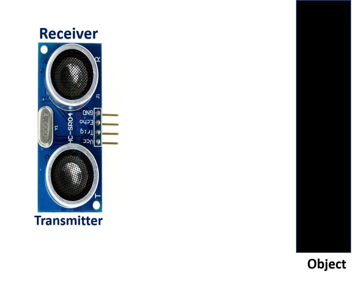 HC-SR04 and object distance position