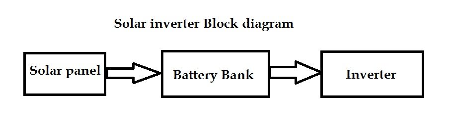 Solar inverter using sg3525