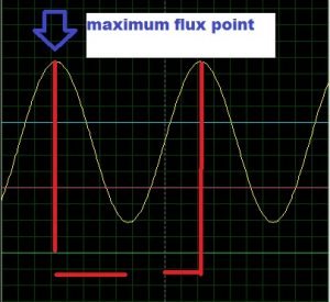 emf equation of transformer