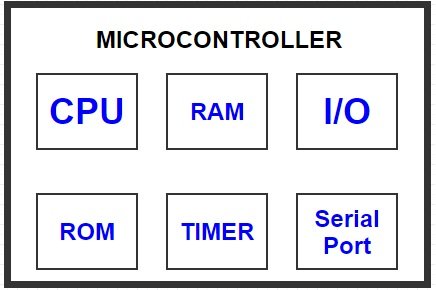 difference between microprocessor and microcontroller