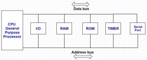 comparison between microprocessor and microcontroller