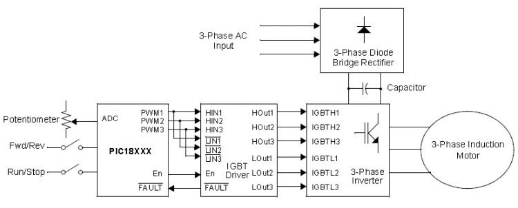 Speed control of induction motor using pic microcontroller