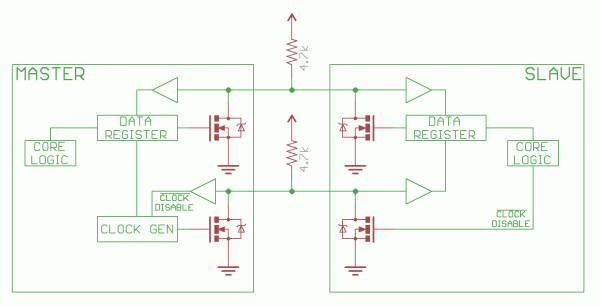 I2C bus signals master slave