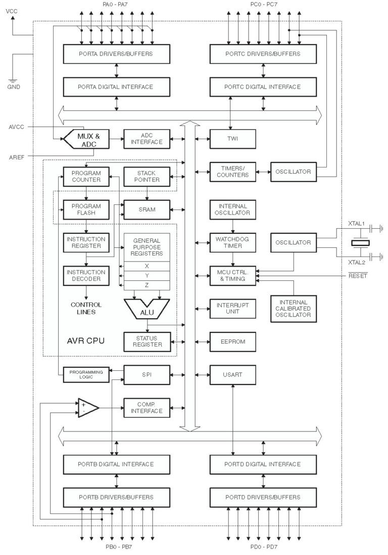 Схема микроконтроллера atmega8