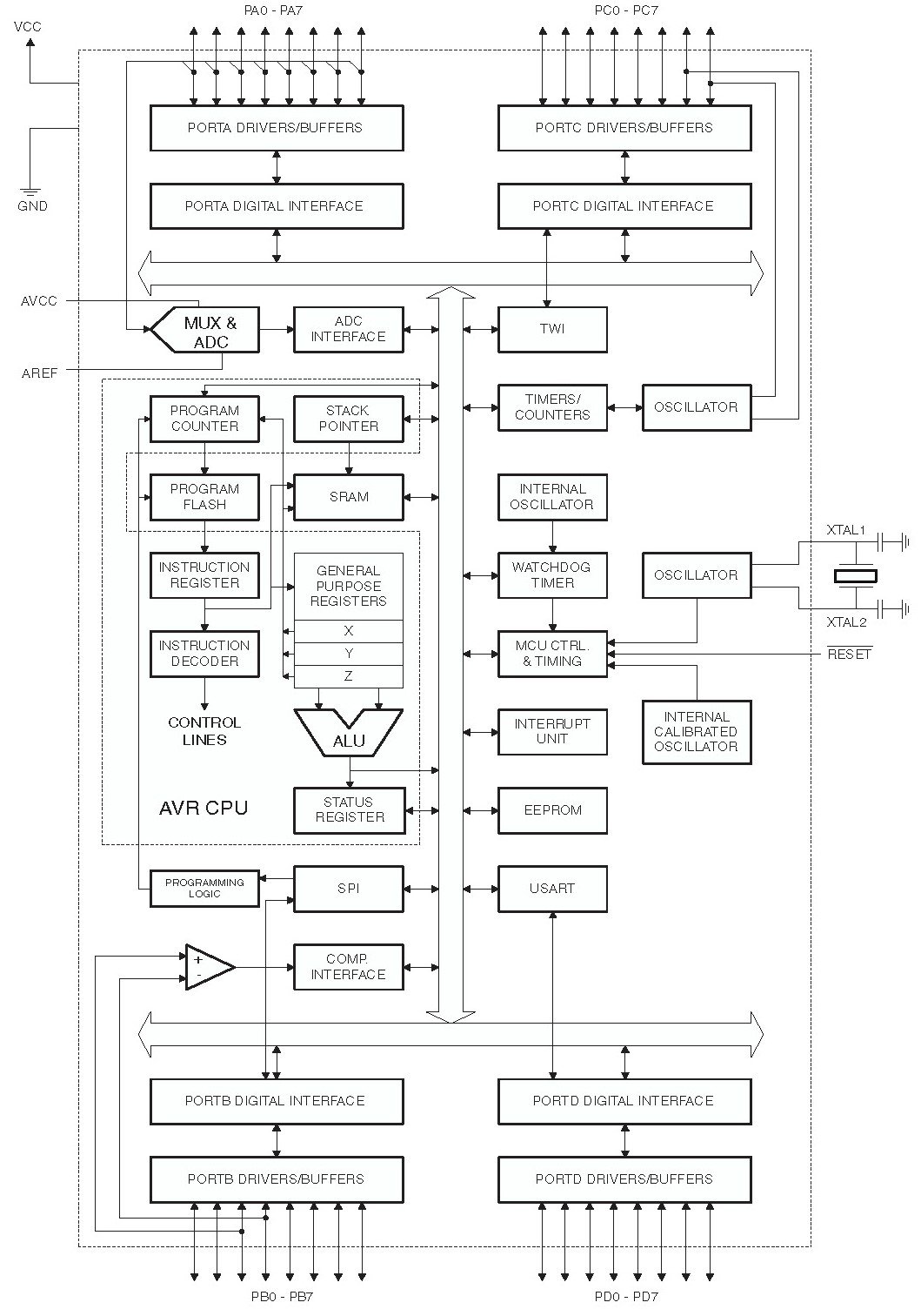 Atmega Programmer Circuit Diagram