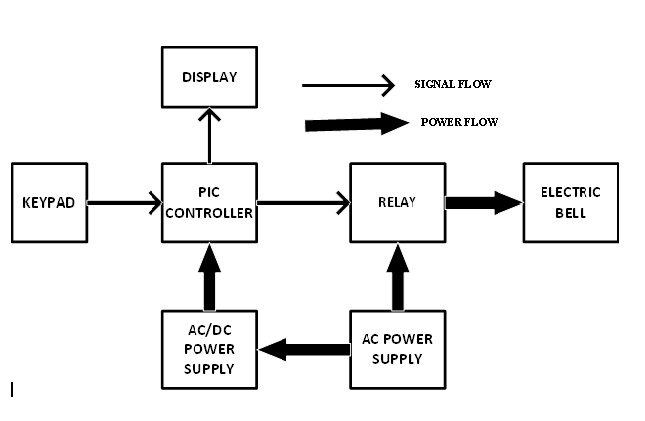 Automatic electronic bell block diagram 