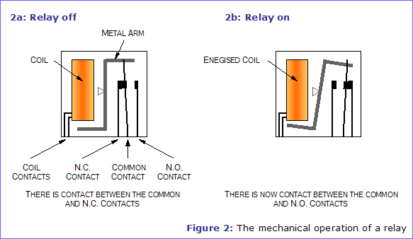 Relay construction and operation