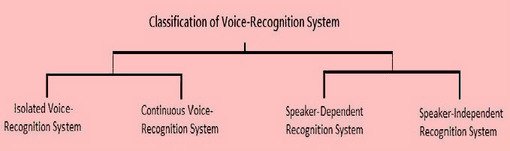 voice-recognition-system-using-microcontroller