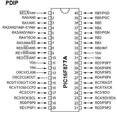 PIC16F877A Pin configurationPIC16F877A Pin configuration