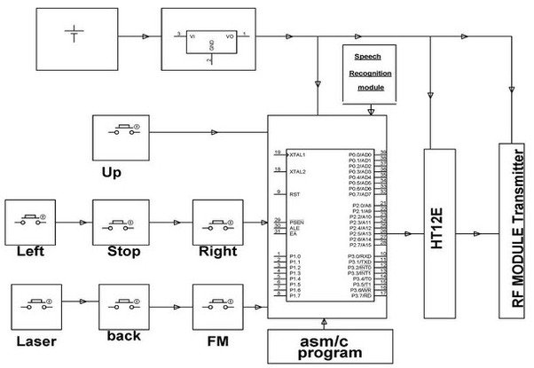 VOICE RECOGNITION SYSTEM using microcontroller