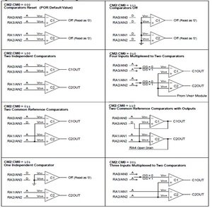 PIC Microcontroller comparator module