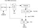 Watchdog Timer and Sleep Mode of Microcontroller