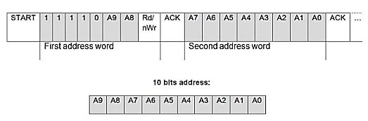 i2c communication 10 bit device addressing