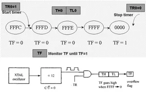 8051 timers calculations