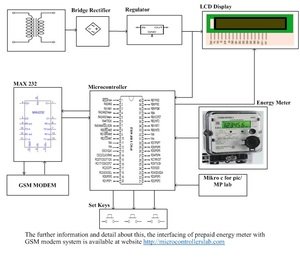 Prepaid energy meter using gsm and pic microcontroller