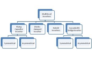 types of multilevel inverters