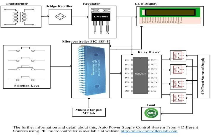 Auto Power Supply Control System from 4 Different Sources Using PIC Microcontroller