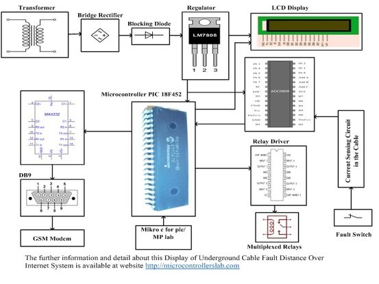 Display of Underground Cable Fault Distance Over Internet using esp8266