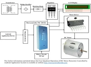 Four Quadrant Operation of DC Motor Remotely Controlled by Android Application System