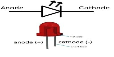 Light Emitting Diode Schematic Symbol