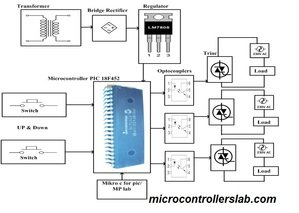 Three Phase Solid State Relay with Zero Voltage Switching