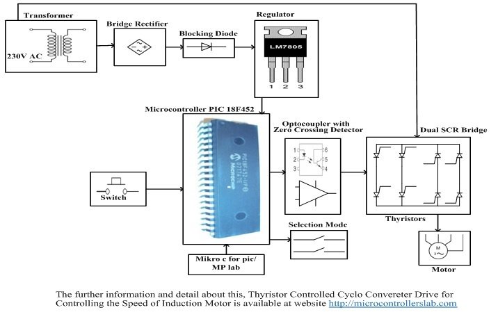 cyclo converter design using pic microcontroller
