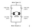 DC MOTOR INTERFACING WITH 8051 microcontroller