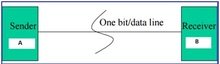 Serial Communication 8051 Microcontroller using KEIL