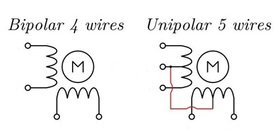 STEPPER MOTOR INTERFACING WITH 8051 MICROCONTROLLER