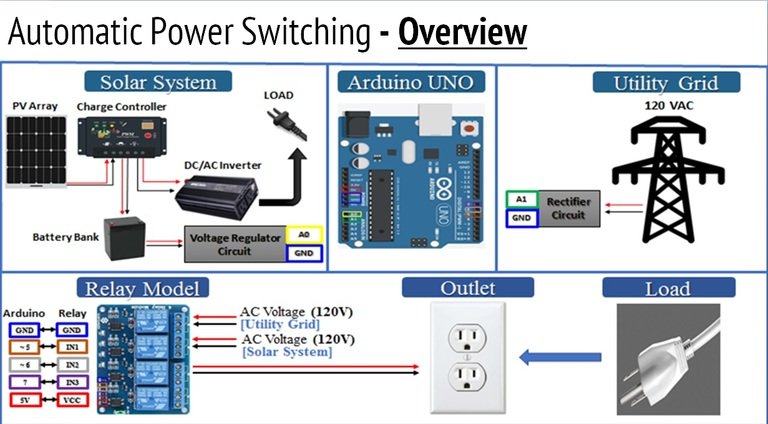 Automatic power source selection block diagram