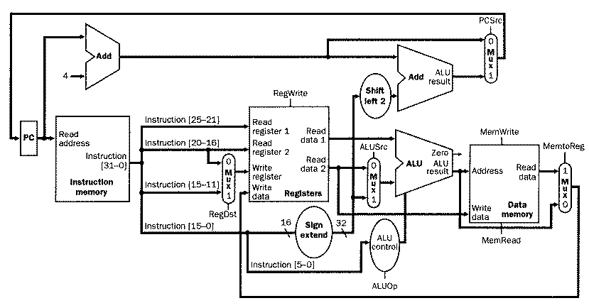 MIPS assembly language programming tutorials