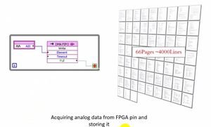 labview tutorial: getting started guide | labview... Labview Tutorial: Getting Started Guide