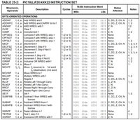 Pic Microcontroller Assembly Language Programming Examples