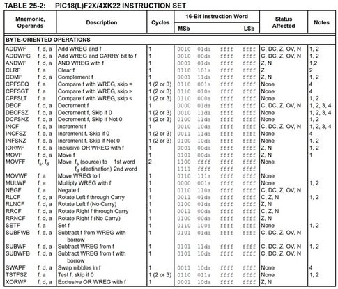 Pic Microcontroller Assembly Language Programming Examples