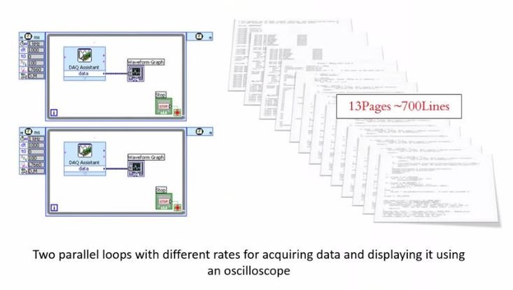 Labview Tutorial: Getting Started Guide