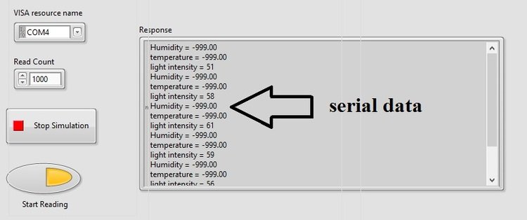 serial communication with labview tutorial loops