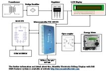 Monthly Electricity Billing Display System With Bill SMS Features