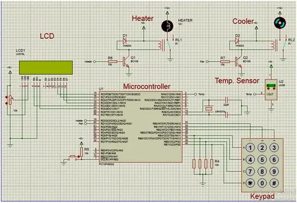 Automatic Temperature controller using pic microcontroller